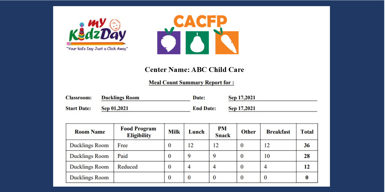 Daycare management software for food program